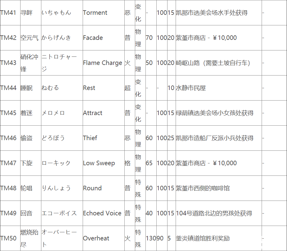 豪喇花枝进化图图片