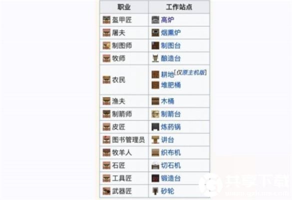 我的世界工作方块有哪些