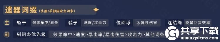 崩坏星穹铁道佩拉怎么培养-崩坏星穹铁道佩拉角色培养攻略