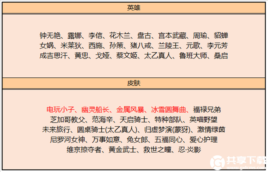 王者荣耀9月6日碎片商店更新了什么-王者荣耀9月碎片商店更新内容一览2023