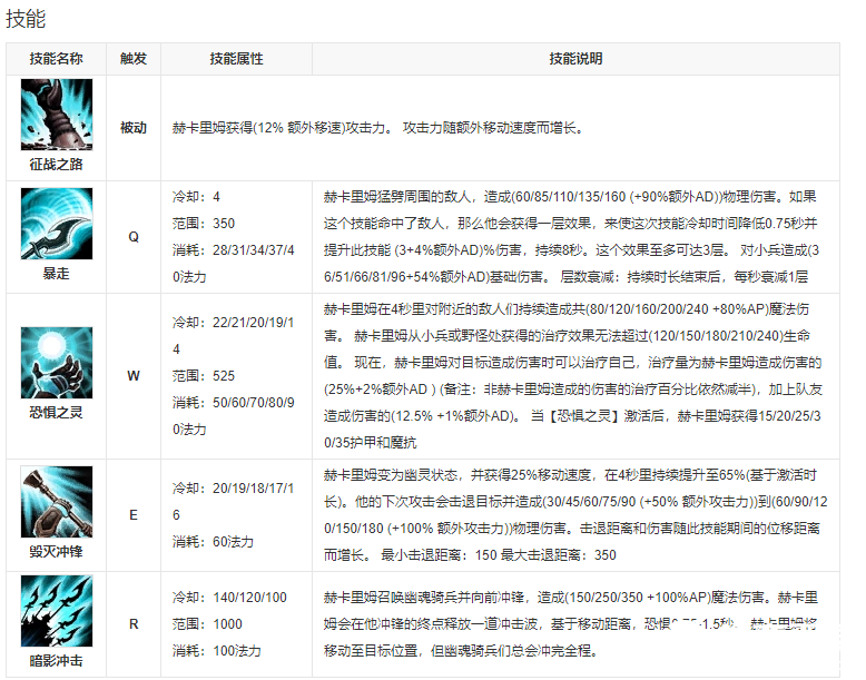 英雄联盟手游人马什么时候上线-英雄联盟手游人马战争之影赫卡里姆上线时间