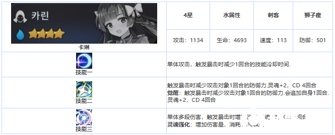第七史诗卡琳怎么样-第七史诗四星英雄卡琳介绍