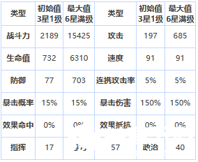 第七史诗卡琳怎么样-第七史诗四星英雄卡琳介绍