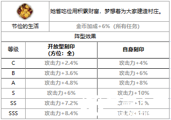 第七史诗可丽怎么样-第七史诗四星英雄可丽介绍