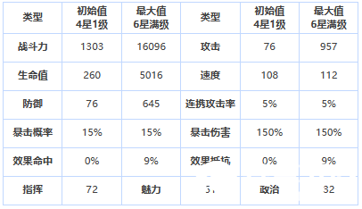 第七史诗多米妮尔怎么样-第七史诗四星英雄多米妮尔介绍