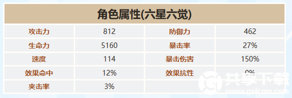 第七史诗义贼鲁兹德怎么样-第七史诗三星英雄义贼鲁兹德介绍