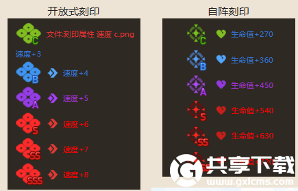 第七史诗义贼鲁兹德怎么样-第七史诗三星英雄义贼鲁兹德介绍