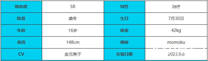 绯色回响伊利里怎么样-绯色回响伊利里角色介绍