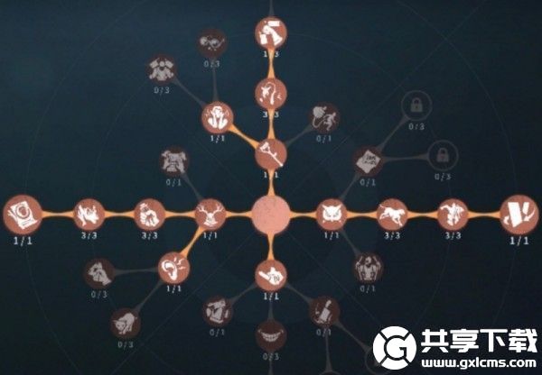 第五人格小丑天赋怎么加点-第五人格小丑天赋加点方法