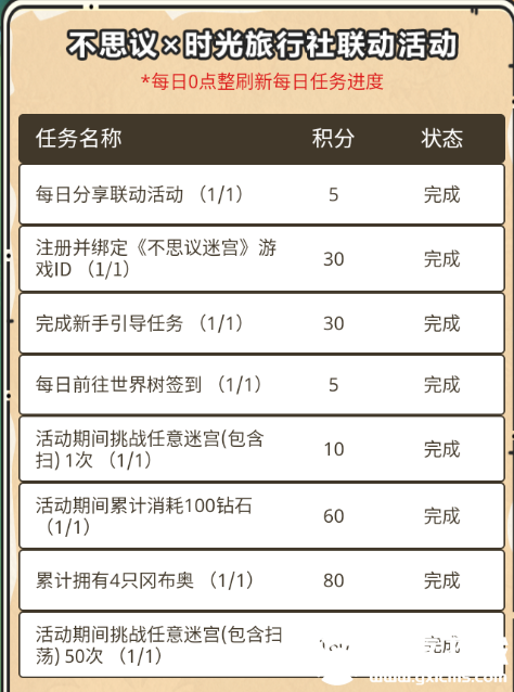 不思议迷宫时光旅行社联动活动怎么玩-不思议迷宫时光旅行社联动活动攻略