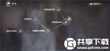 世界之外荆棘古堡结局是什么