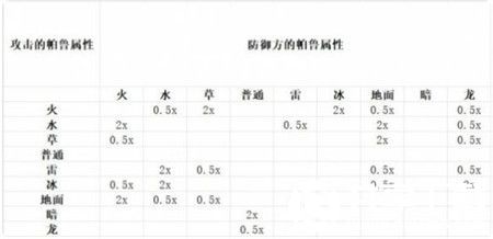 幻兽帕鲁暗属性被什么克制