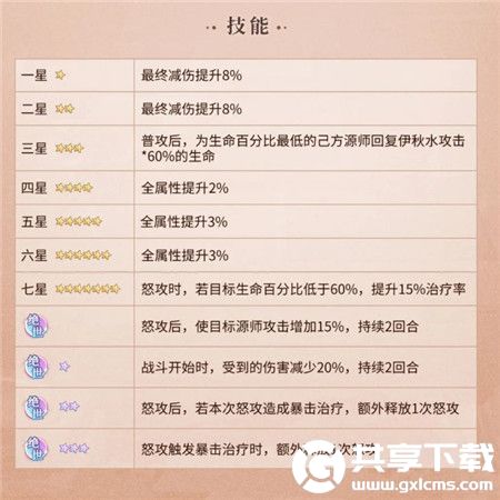 元尊伊秋水技能怎么样