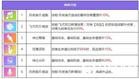 众神派对哈提卡米尔角色怎么样