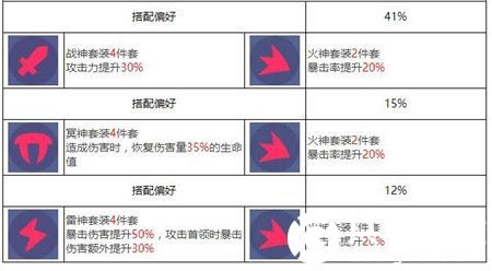 众神派对哈提卡米尔角色怎么样