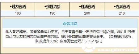 烟雨江湖萧佩吟属性怎么样