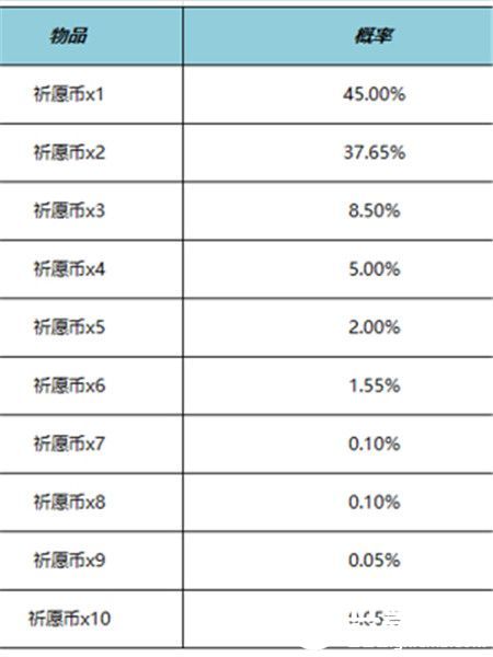 王者荣耀云梦宝藏活动在哪里