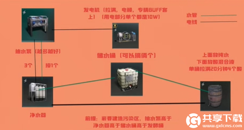 七日世界酸液快速刷取技巧图三