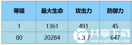 《尘白禁区》茉莉安·雨燕角色介绍一览